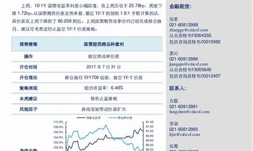 期货 策略(期货策略大全)_https://www.dbjyqcj.com_广期所_第1张
