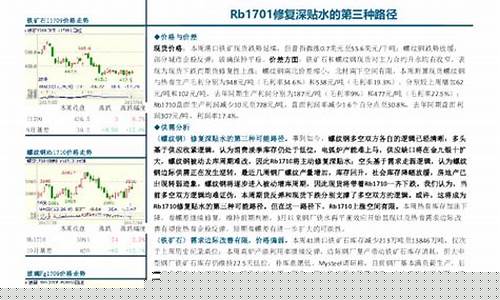 rb1710期货行情(期货1710今日行情)_https://www.dbjyqcj.com_中金所_第1张