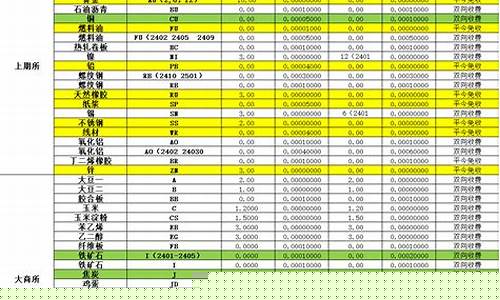 国信期货手续费(国信期货手续费是多少)_https://www.dbjyqcj.com_上期能源_第1张