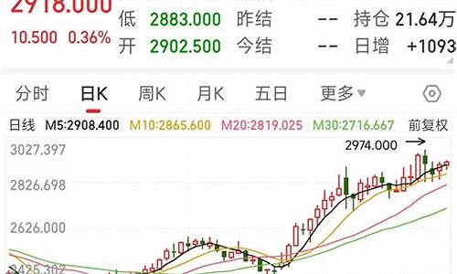 期货最小波动(期货最小波动值计算公式)_https://www.dbjyqcj.com_郑商所_第1张