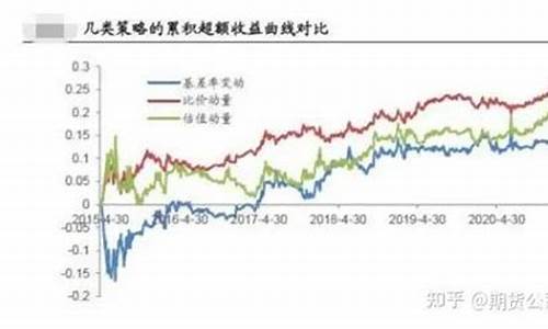 主要股指期货(股指期货最基本功能)_https://www.dbjyqcj.com_郑商所_第1张