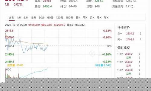 上证50股指期货一手多少钱(上证50股指期货)_https://www.dbjyqcj.com_广期所_第1张