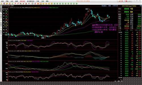 pp1705期货行情_https://www.dbjyqcj.com_上期所_第1张
