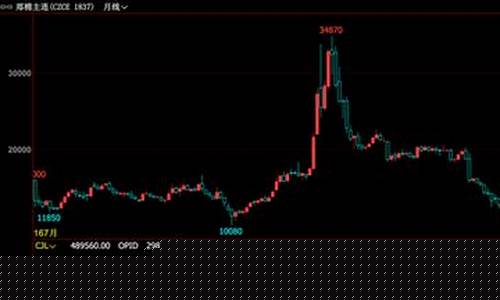 VMA期货(期货VMA指标)_https://www.dbjyqcj.com_郑商所_第1张