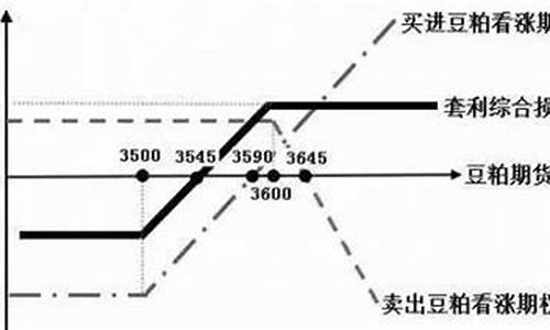 商品期货套利(期货套利 什么意思)_https://www.dbjyqcj.com_郑商所_第1张