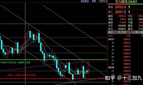 下周期货行情(黄金行情预测)_https://www.dbjyqcj.com_上期所_第1张