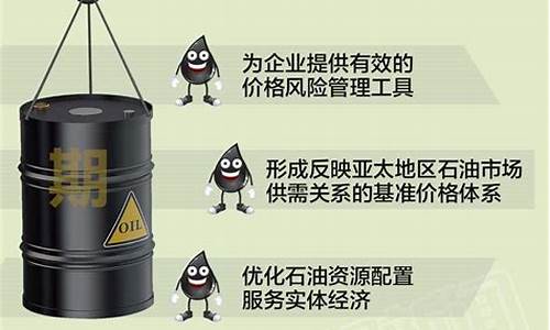 什么是中国原油期货交易(美国原油期货交易时间)_https://www.dbjyqcj.com_中金所_第1张