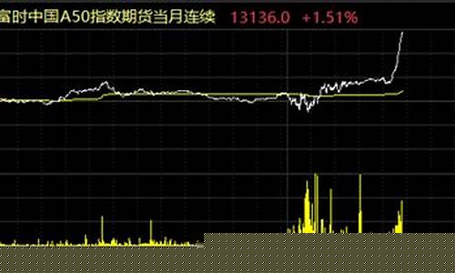 a50期货指数代码(a50期货指数实时行情)_https://www.dbjyqcj.com_郑商所_第1张