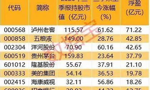 四川期货直播网站官网下载(四川期货公司)_https://www.dbjyqcj.com_广期所_第1张