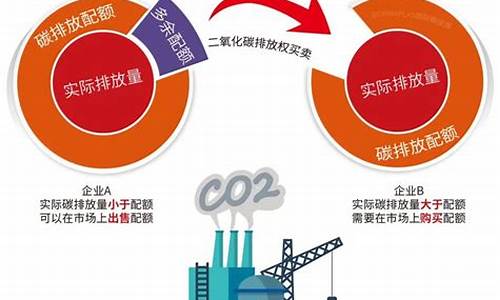 什么是碳期货(碳期货 概念股)_https://www.dbjyqcj.com_广期所_第1张