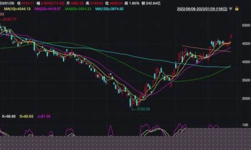 期货开盘跳空(期货开盘跳空操作)_https://www.dbjyqcj.com_中金所_第1张