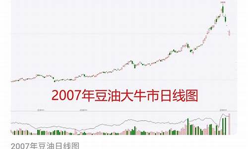 一万元炒期货(一万元炒期货一个月最多赚多少)_https://www.dbjyqcj.com_郑商所_第1张