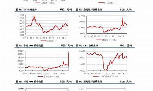 大米期货最新价格走势(大米期货最新价格走势分析)_https://www.dbjyqcj.com_郑商所_第1张