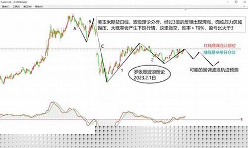 外盘期货分析(外盘期货app下载)_https://www.dbjyqcj.com_郑商所_第1张
