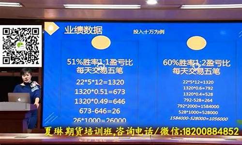 夏琳期货(夏琳期货零轴空间公式)_https://www.dbjyqcj.com_广期所_第1张
