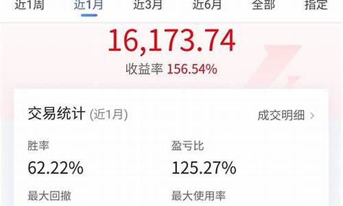 期货1万(期货1万元一天最多能赚多少)_https://www.dbjyqcj.com_上期能源_第1张