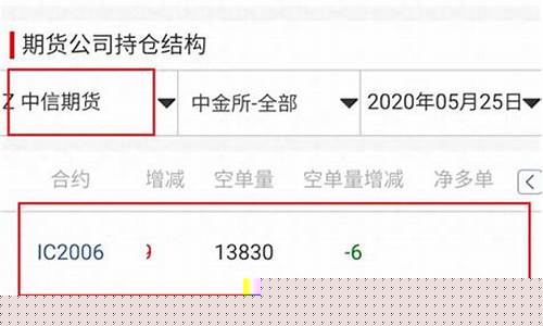 中信股指期货(中信股指期货最新数据)_https://www.dbjyqcj.com_大商所_第1张