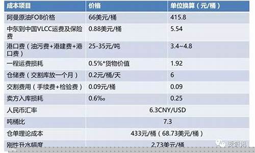 553期货(553期货文章)_https://www.dbjyqcj.com_大商所_第1张