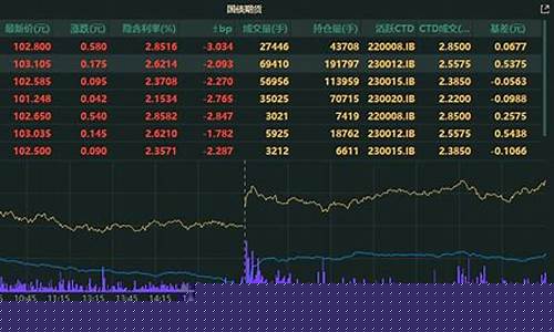 期涨期货(期货涨跌什么意思)_https://www.dbjyqcj.com_广期所_第1张