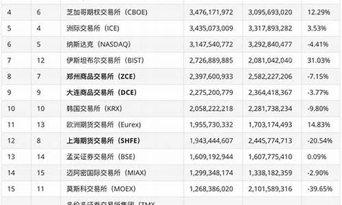 期货公司行业排名(期货公司排名前十名有哪几家)_https://www.dbjyqcj.com_上期能源_第1张