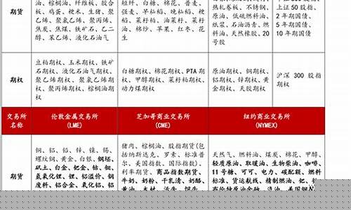国外期货品种(国外期货)_https://www.dbjyqcj.com_上期能源_第1张