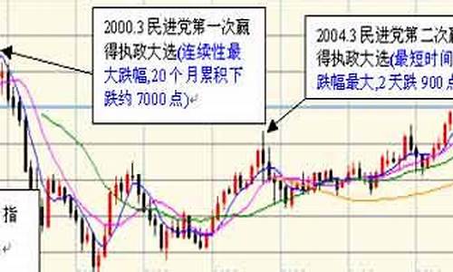 台湾股指期货(台湾股指期货保证金多少)_https://www.dbjyqcj.com_郑商所_第1张