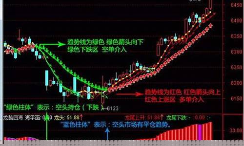 决策师期货软件(决策分析师)_https://www.dbjyqcj.com_上期能源_第1张