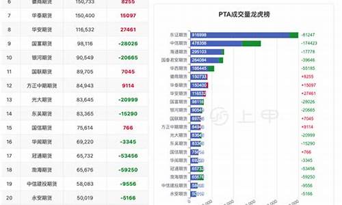 期货pta最新行情(期货pta最新消息)_https://www.dbjyqcj.com_上期所_第1张