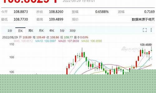 外汇汇市掘金直播(外汇汇市掘金直播视频)_https://www.dbjyqcj.com_中金所_第1张