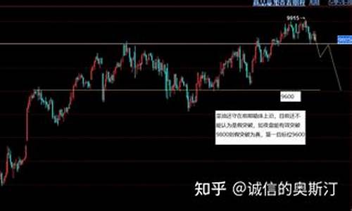 期货每日分享(期货每日分享app)_https://www.dbjyqcj.com_中金所_第1张
