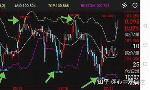 期货的出场点(期货出场点怎样快速确定)_https://www.dbjyqcj.com_上期所_第1张