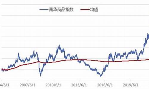 南华商品期货指数(南华商品期货指数是由什么组成)_https://www.dbjyqcj.com_大商所_第1张