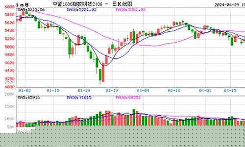 指数期货大涨(期货指数涨代表什么意思)_https://www.dbjyqcj.com_中金所_第1张