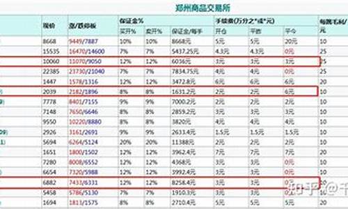 商品期货平今(商品期货平今与平隔夜手续费)_https://www.dbjyqcj.com_郑商所_第1张