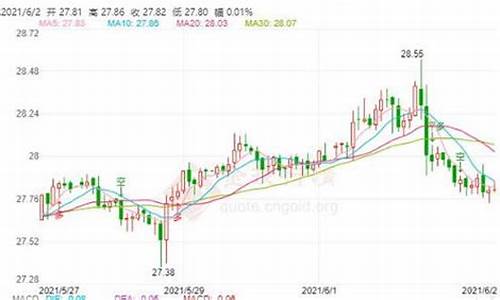 伦敦金银期货(伦敦金cfd(xau)期货行情)_https://www.dbjyqcj.com_大商所_第1张