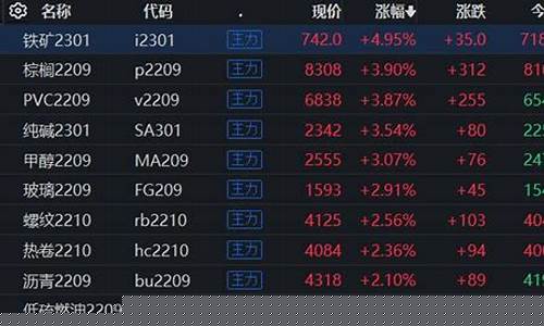 国内期货C(国内期货成交量最大的品种)_https://www.dbjyqcj.com_郑商所_第1张