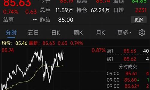 中国期货大涨(中国期货大涨最新消息)_https://www.dbjyqcj.com_郑商所_第1张