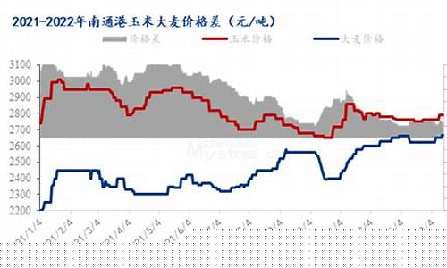 大麦期货(大麦期货实时行情查询)_https://www.dbjyqcj.com_大商所_第1张
