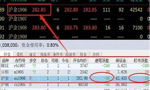 什么是期货盯市浮盈(期货闭市什么时间)_https://www.dbjyqcj.com_广期所_第1张
