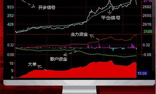 天狼星商品期货(天狼星期货软件真的好用吗)_https://www.dbjyqcj.com_大商所_第1张