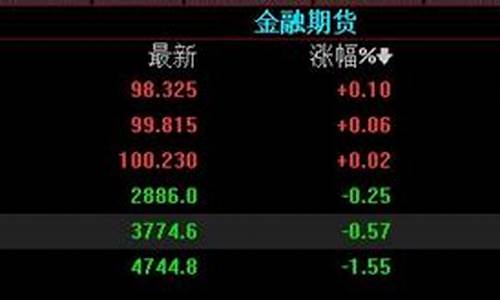 国债期货交易时间(国债交易时间和规则)_https://www.dbjyqcj.com_上期所_第1张