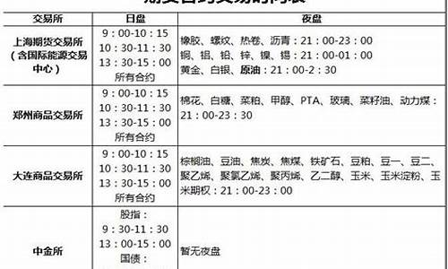 期货开盘时间(期货在哪里看)_https://www.dbjyqcj.com_广期所_第1张