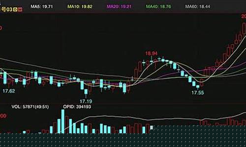 新浪期货外盘(新浪期货交易)_https://www.dbjyqcj.com_中金所_第1张