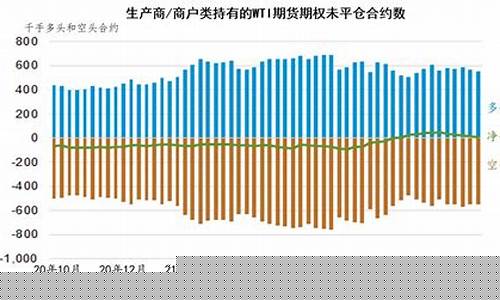国际石油期货投资(国际石油期货投资公司排名)_https://www.dbjyqcj.com_广期所_第1张