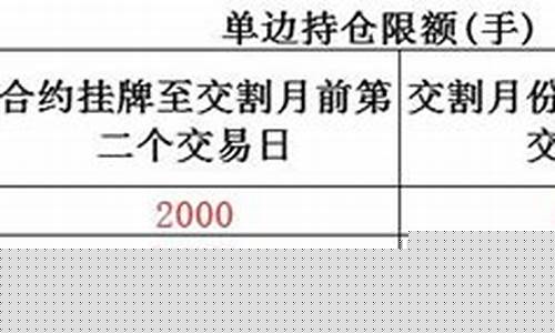 持仓多少期货(期货持仓龙虎榜)_https://www.dbjyqcj.com_上期能源_第1张