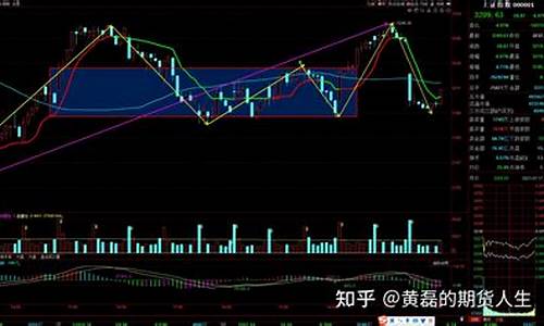 指数期货下跌(期货指数下跌意味着)_https://www.dbjyqcj.com_大商所_第1张