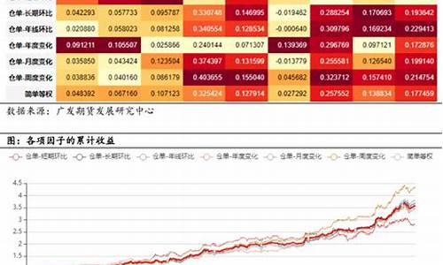 期货夏普比率(期货夏普比率3.5)_https://www.dbjyqcj.com_郑商所_第1张