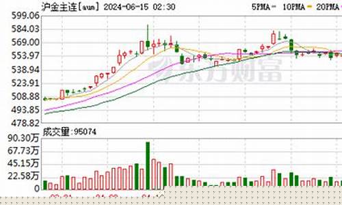 囯金期货(期货金价行情走势图)_https://www.dbjyqcj.com_大商所_第1张