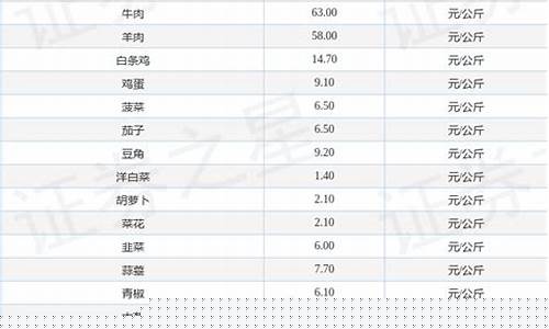 农副期货行情_https://www.dbjyqcj.com_广期所_第1张