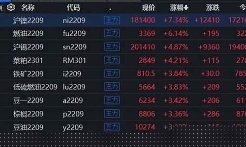 国内期货主力(焦炭跌超4%)_https://www.dbjyqcj.com_广期所_第1张